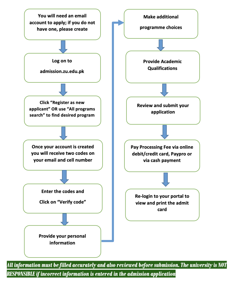 Online Application Process - Ziauddin University