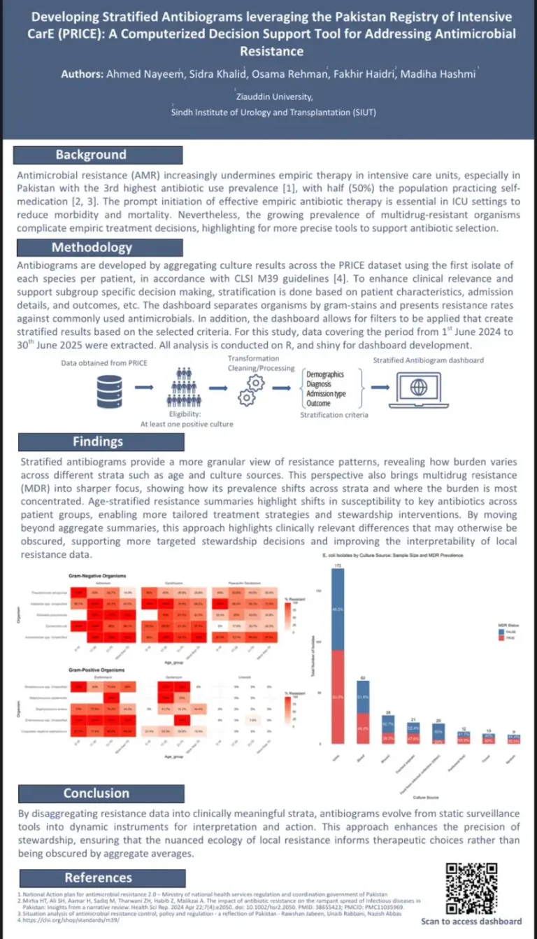 Antibiogram Poster_JPMC