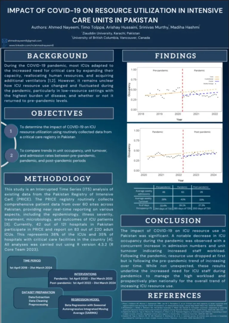 Impact of COVID-19