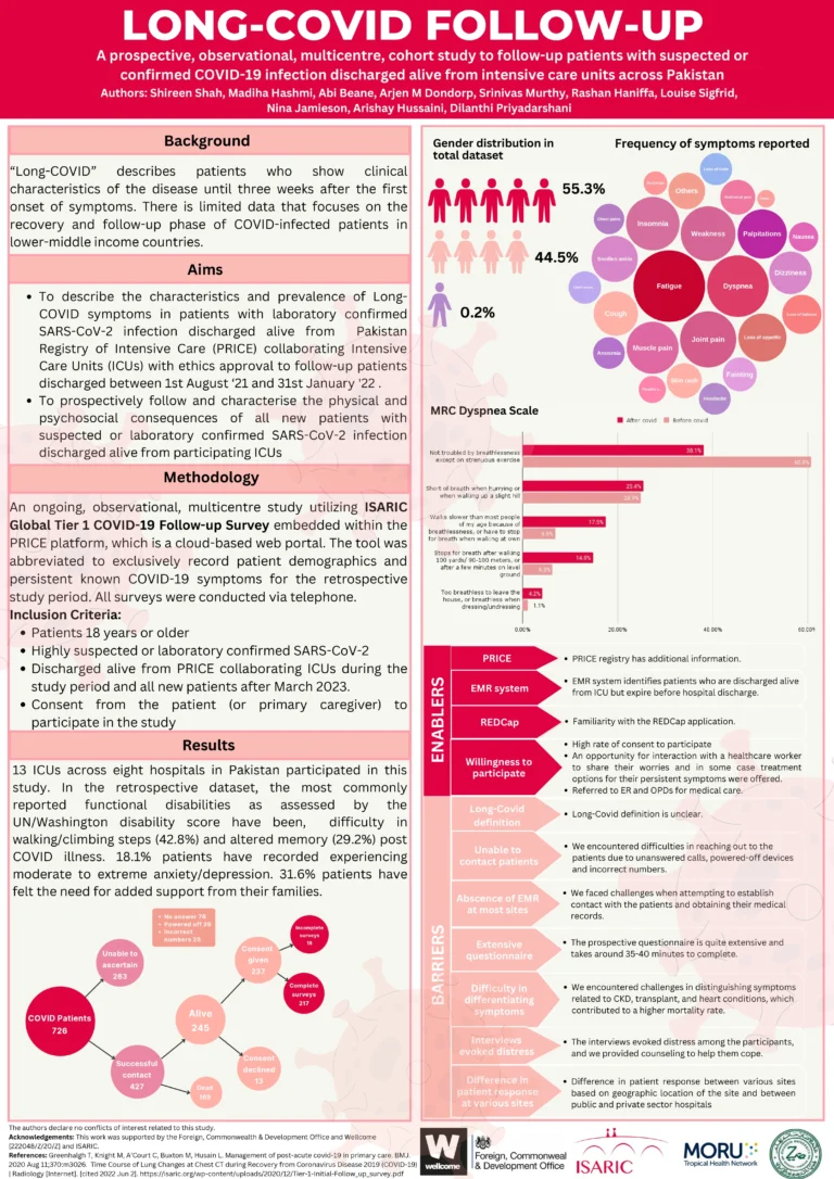 Long COVID Follow Up poster