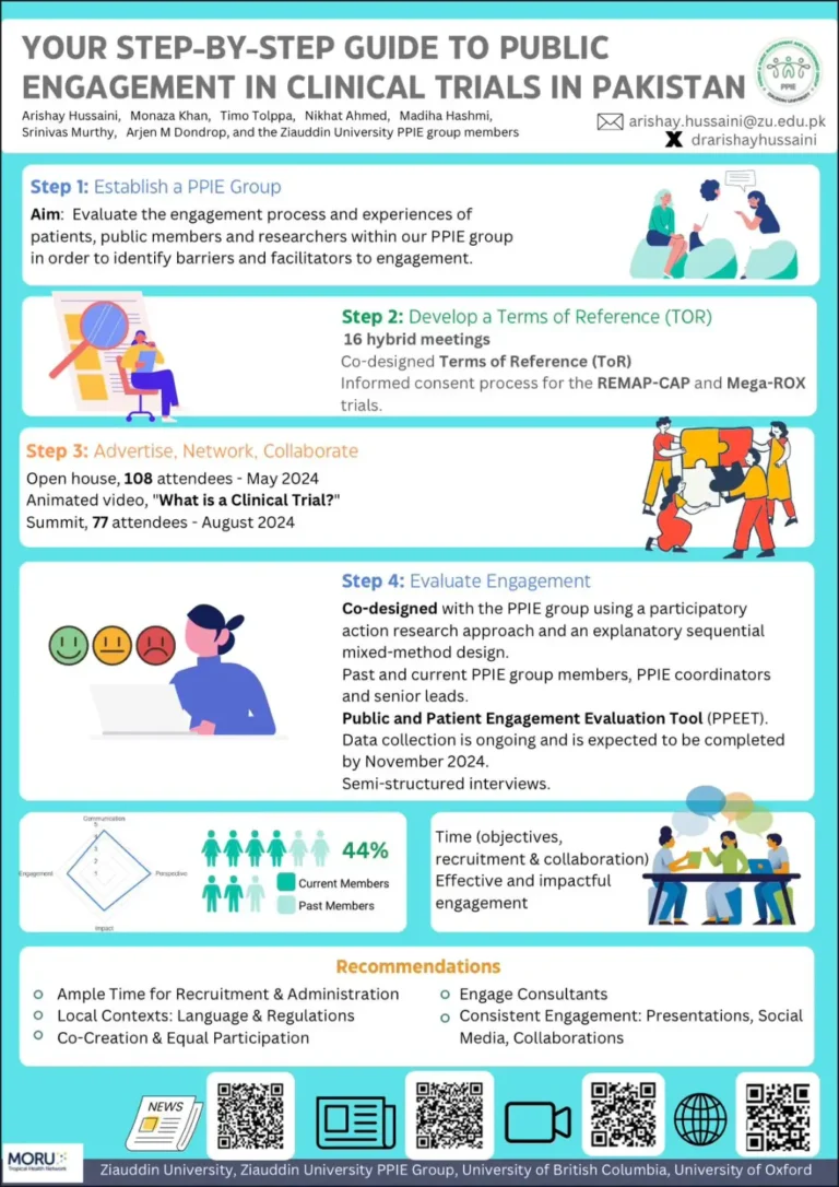 PPIE Group Poster