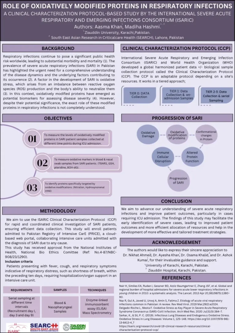 Role of Oxidatively Modified Proteins in Respiratory Infections